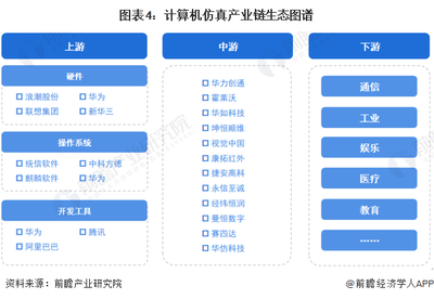 预见2023 中国计算机仿真行业 从智能制造迈向量子计算新纪元